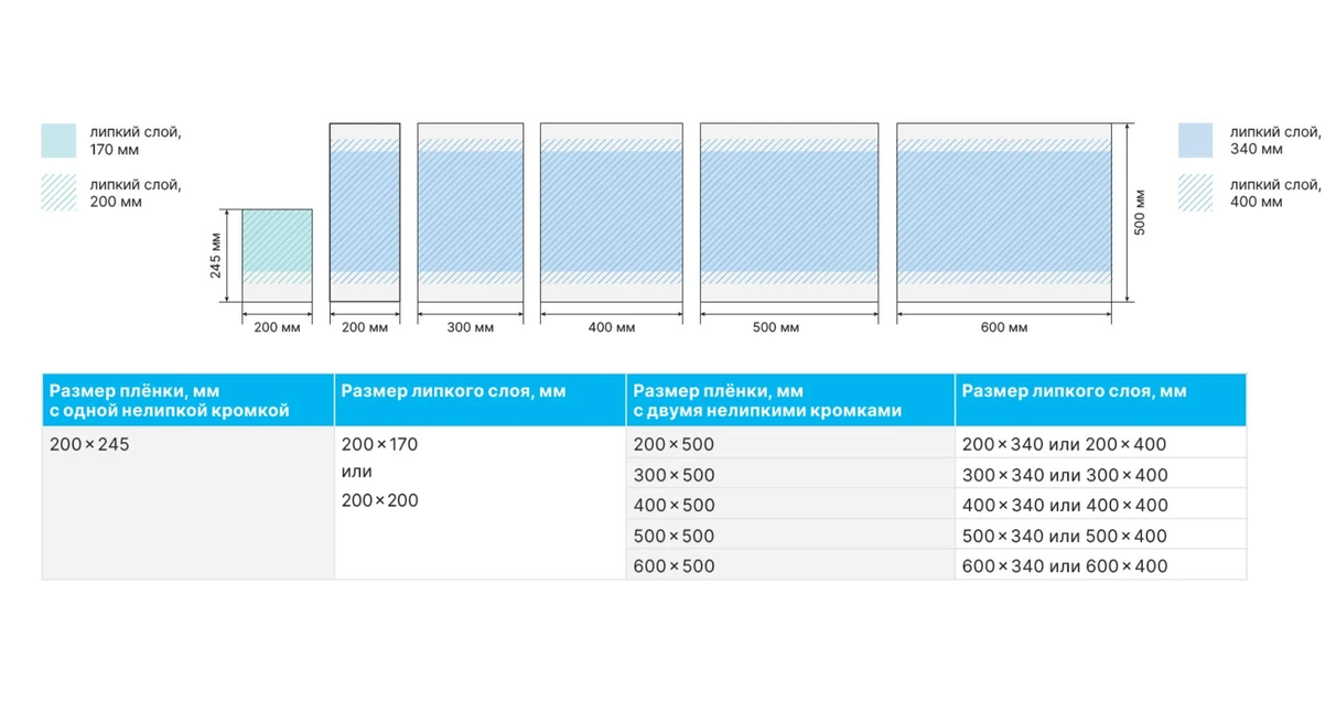 Размеры пленок_Эмакрил и Силакрил