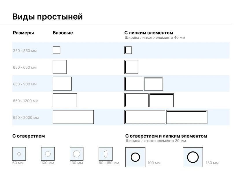 Простыни стерильные_схема